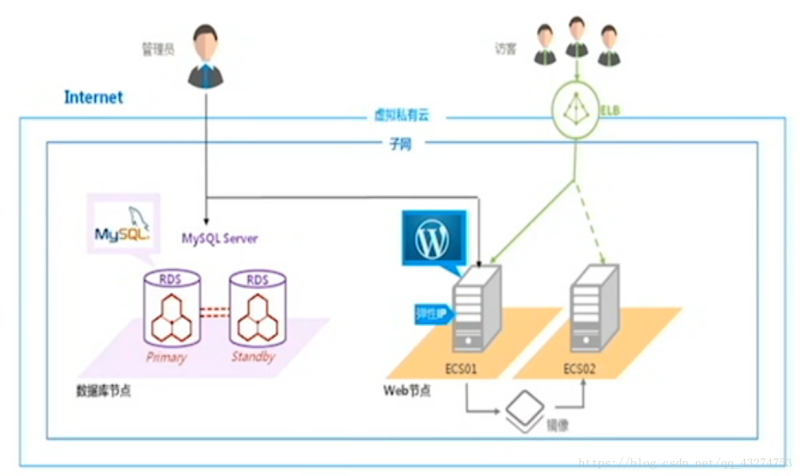 多高效秘诀，多部署搭建指南,多部署示意图,用户体验,网站建设,网站稳定,第1张
