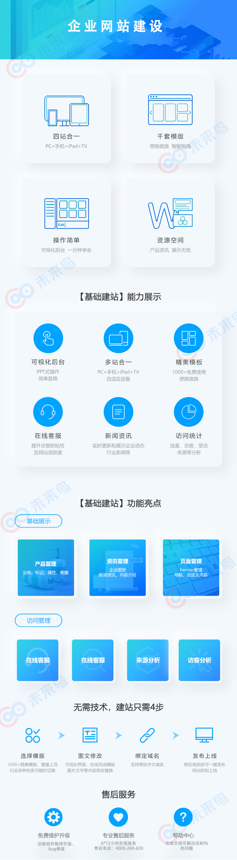 商业搭建全攻略，从构思到上线一站式指南,建设示意图,用户体验,PHP,Java,第1张