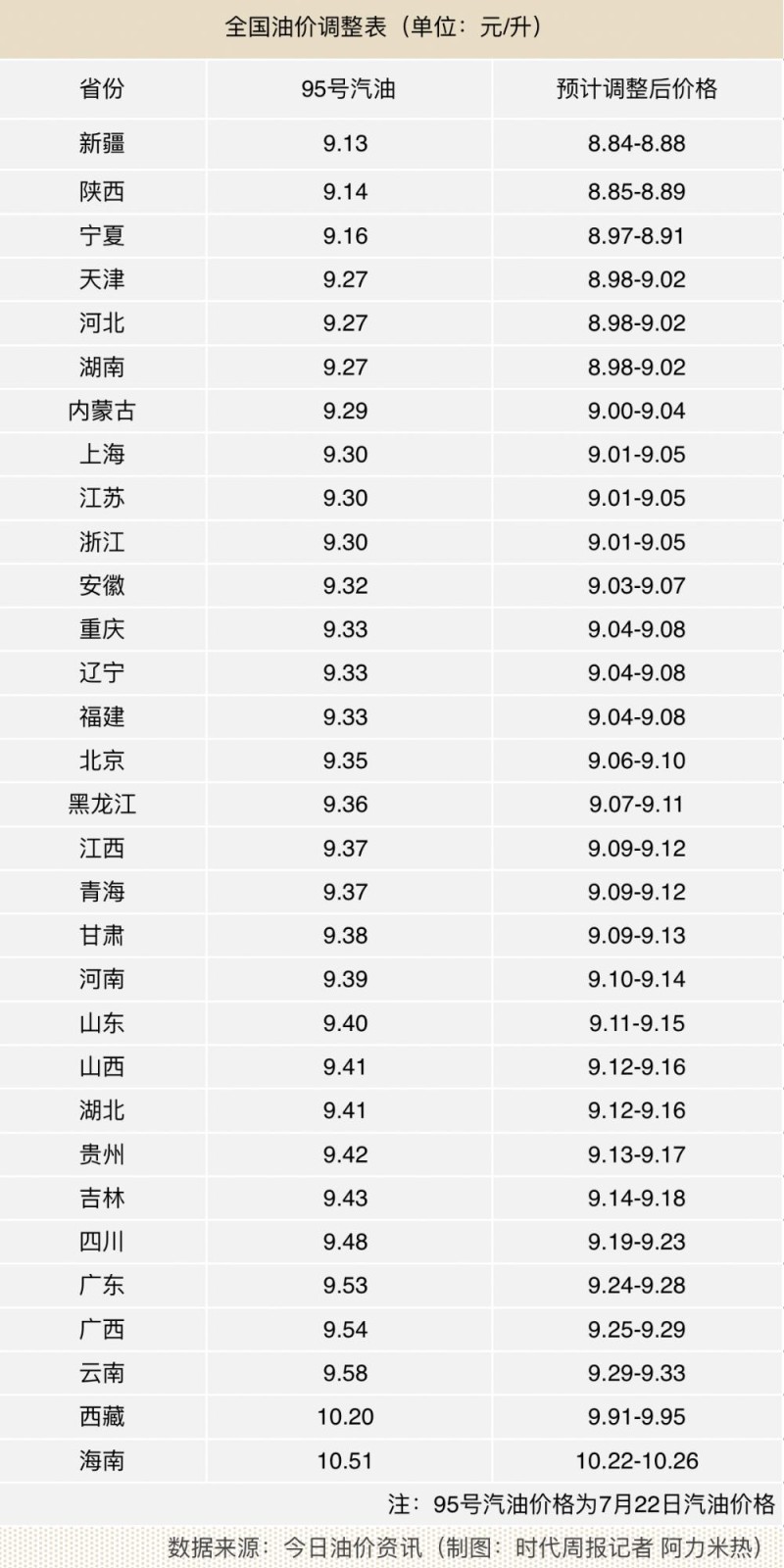 陕西汽油油价最新动态，时代变迁与影响分析