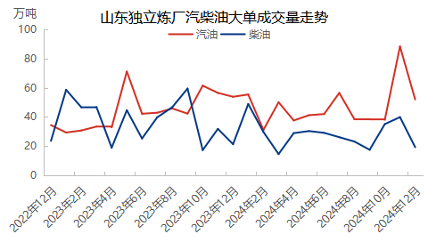 [成品油]：成品油开年大涨  后市如何演绎？