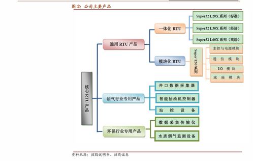油价调整最新时间表，XX月XX日开始新一轮油价调整，油价或涨或跌，请关注最新油价动态。