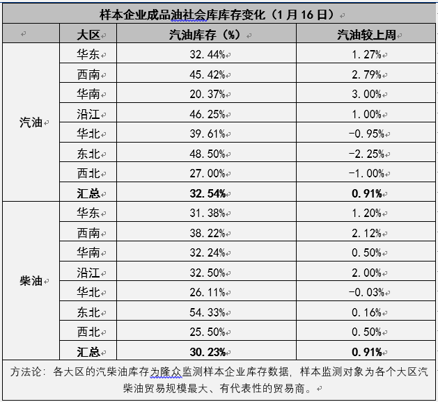 [成品油]：开年汽柴价格先扬后抑  华东独立炼厂购销年度变化情况