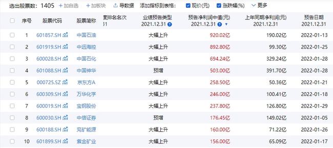 <i></i>中<i></i>石<i></i>油<i></i>最<i></i>新<i></i>价<i></i>格<i></i>及<i></i>动<i></i>态<i></i>分<i></i>析<i></i>概<i></i>览