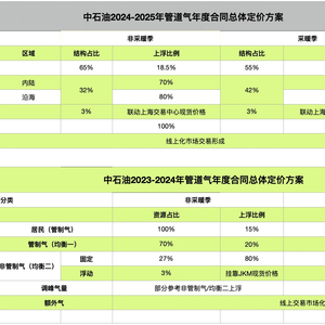 <i></i>中<i></i>石<i></i>油<i></i>最<i></i>新<i></i>价<i></i>格<i></i>及<i></i>动<i></i>态<i></i>分<i></i>析<i></i>概<i></i>览