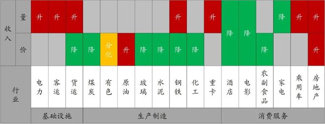 重卡销量同比转正