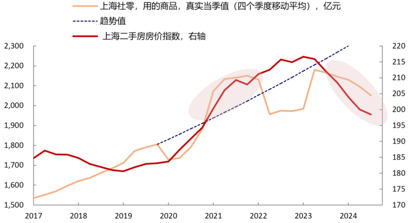 数据来源:Wind,东方红资产管理