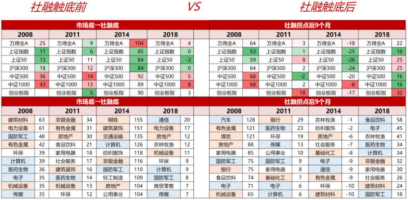 数据来源:Wind,东方红资产管理,表格内的数字为宽基指数或板块的涨跌幅