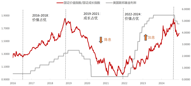 数据来源:Wind,东方红资产管理
