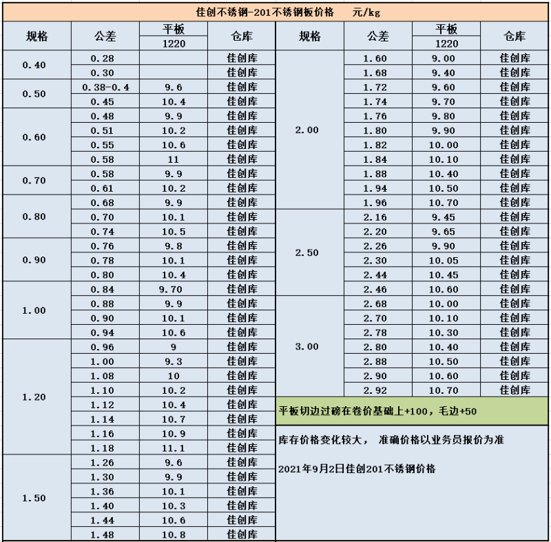 21-9-2冷轧201价格.png