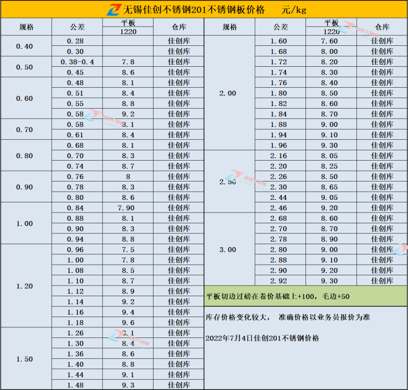 22-7-4冷轧201.png