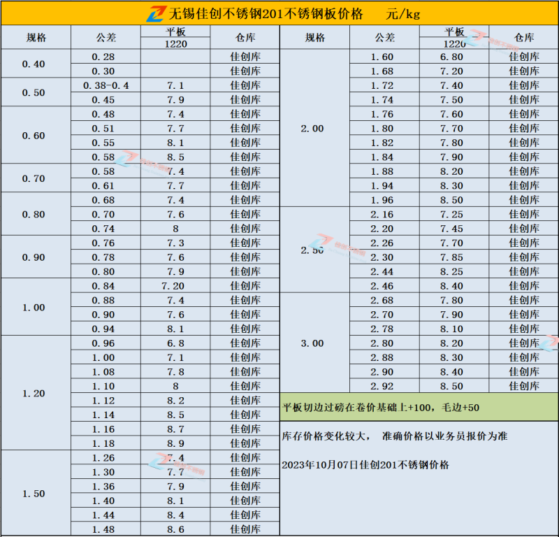 23-10-7冷轧201价格.png