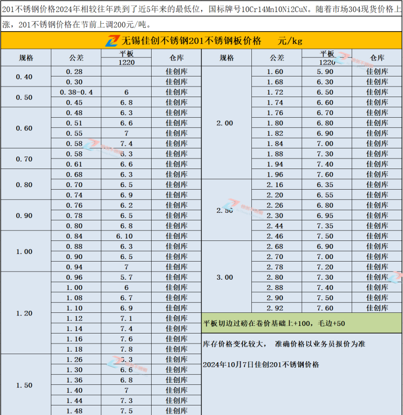 24-10-6冷轧201价格.png
