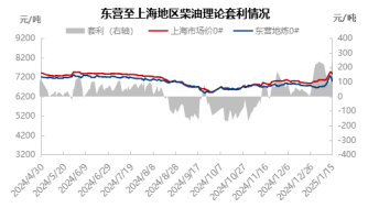 [成品油]：消息面支撑增强 汽油及相关产品连续上行