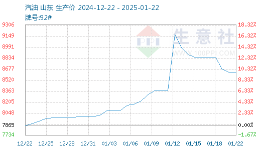 2025年01月15日