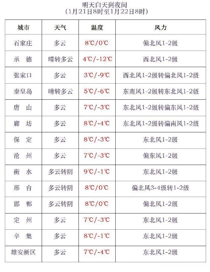 冷空气要来，河北将出现大范围雨雪天气！石家庄大降温→