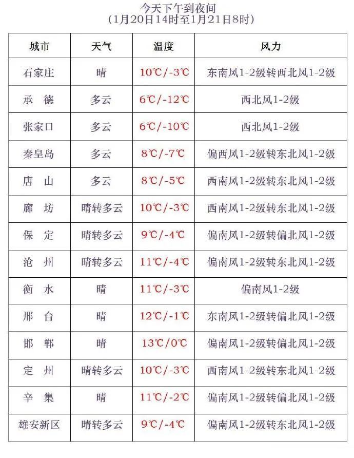 冷空气要来，河北将出现大范围雨雪天气！石家庄大降温→