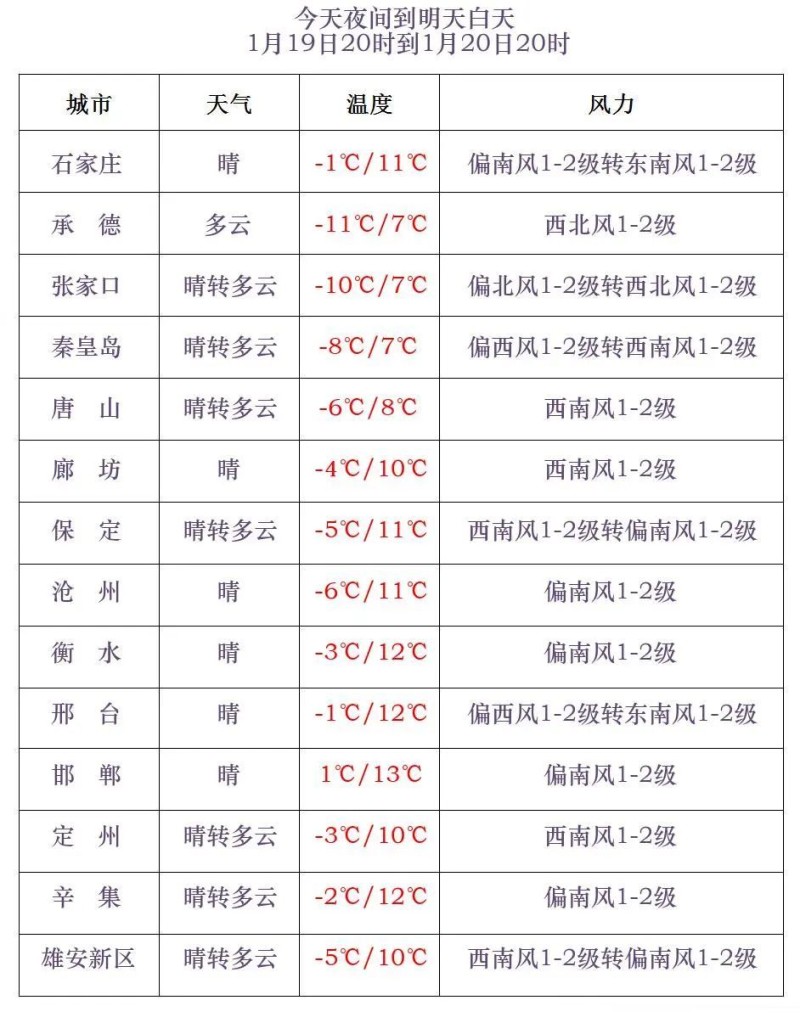 中到大雪+雨夹雪！大范围雨雪将上线！河北降雪时间→
