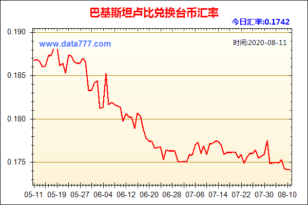 卢布汇率下降的原因?(汇率怎么影响贷款)