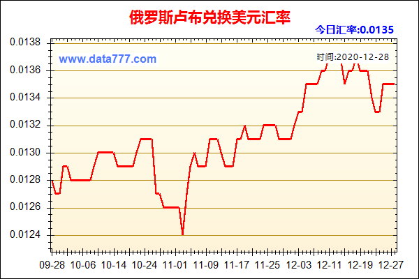 卢布汇率下降的原因?(汇率怎么影响贷款)