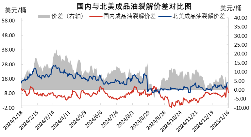 [成品油]：裂解价差均值回落趋势上行 汽油表现强势