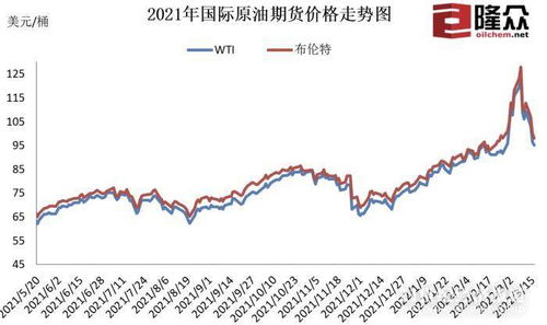 油价上调，加满一箱油将多花5.5元，背后的市场逻辑与影响分析