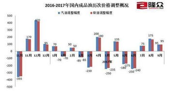 油价上调，加满一箱油将多花5.5元，背后的市场逻辑与影响分析