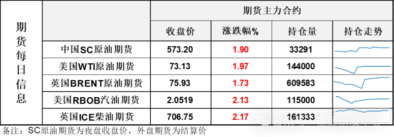 新年首日大涨！石油市场涨势升温，月差大幅走强显示寒潮引发担忧