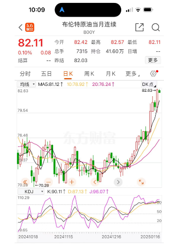 布伦特原油期货创近半年来新高