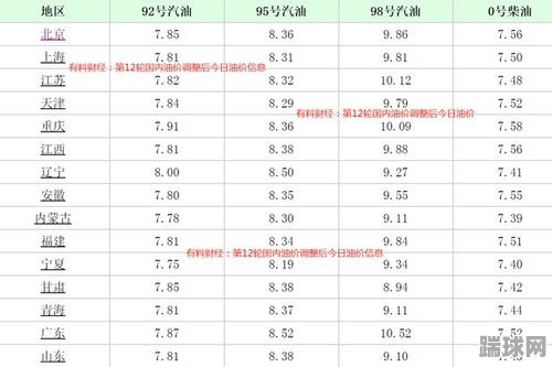 今日油价最新价格 今日油价最新价格，油价走势分析，油价波动原因及影响，今日油价最新价格，油价波动原因及影响
