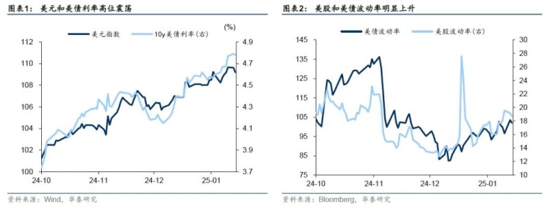 华泰 ｜ 固收：特朗普就职前的政策博弈