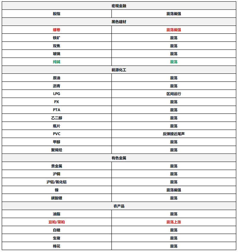 0121东吴期货研究所策略早参｜关税预期有所缓解，市场风险偏好有望回升