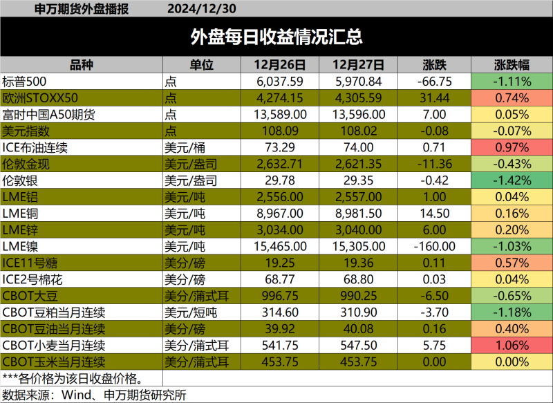 【12月30日申万早评】经济向好，楼市求进