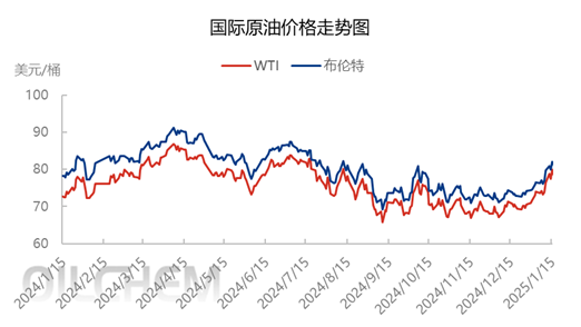 [成品油]：汽柴价格迅速拉升 终端利润大幅下跌
