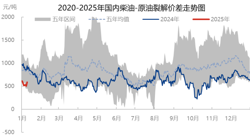 [成品油]：裂解价差均值回落趋势上行 汽油表现强势