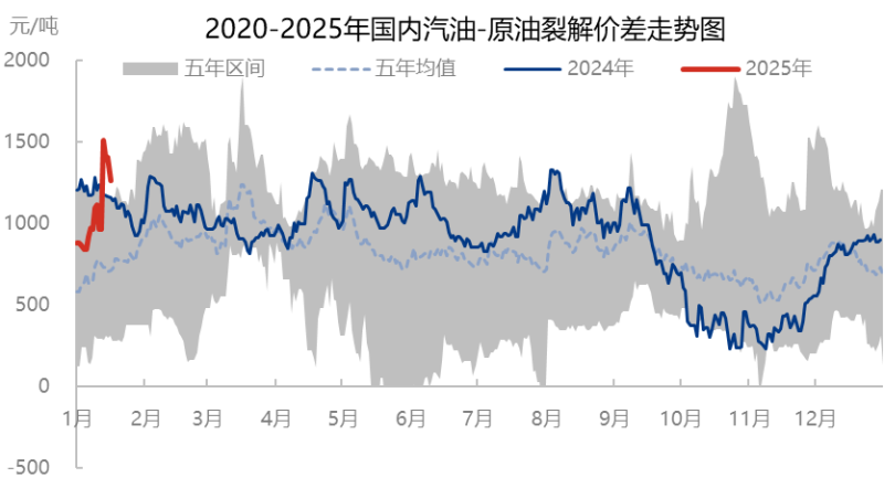 [成品油]：裂解价差均值回落趋势上行 汽油表现强势