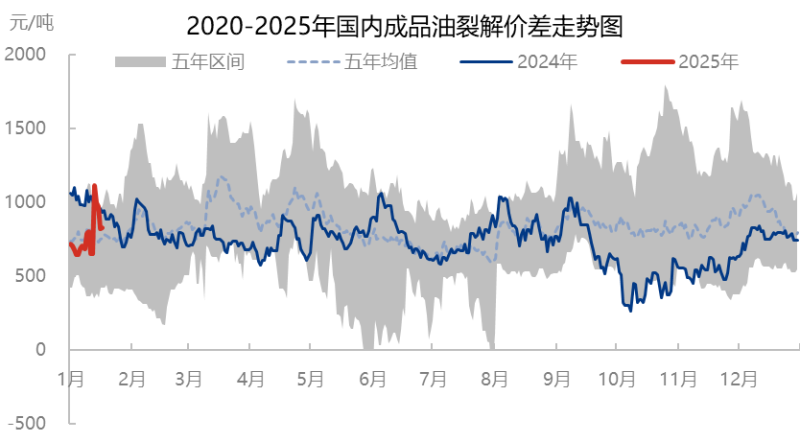 [成品油]：裂解价差均值回落趋势上行 汽油表现强势