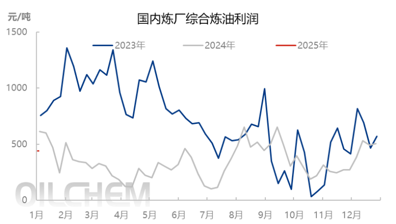 [成品油]：裂解价差均值回落趋势上行 汽油表现强势