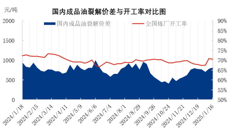 [成品油]：裂解价差均值回落趋势上行 汽油表现强势