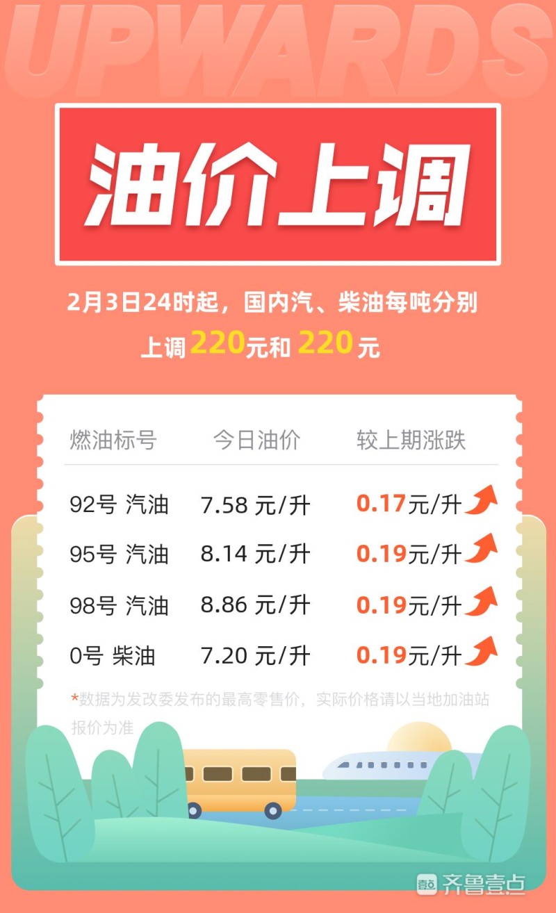 <i></i>山<i></i>东<i></i>油<i></i>价<i></i>最<i></i>新<i></i>预<i></i>测<i></i>分<i></i>析