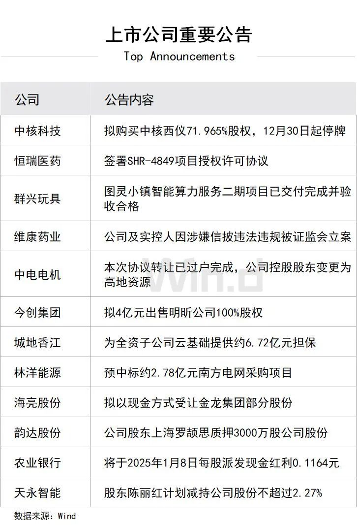​陆家嘴财经早餐2024年12月30日星期一