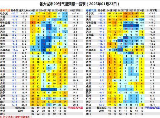 预警续发！大部气温将暴跌！多地警惕“雪后寒”！最远触达两广