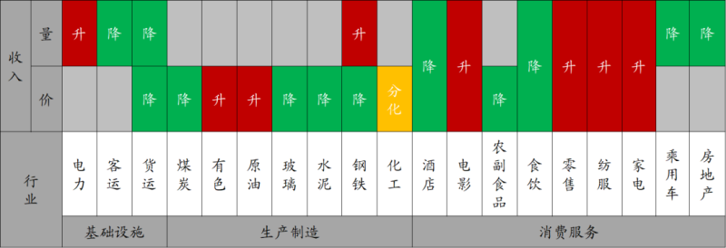 财通宏观：节前商圈人流上行，临近春节地铁客运量大幅上行