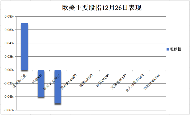 华尔街见闻早餐FM-Radio ｜ 2024年12月27日