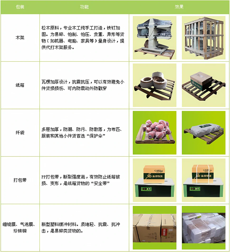德州到上海货运专线