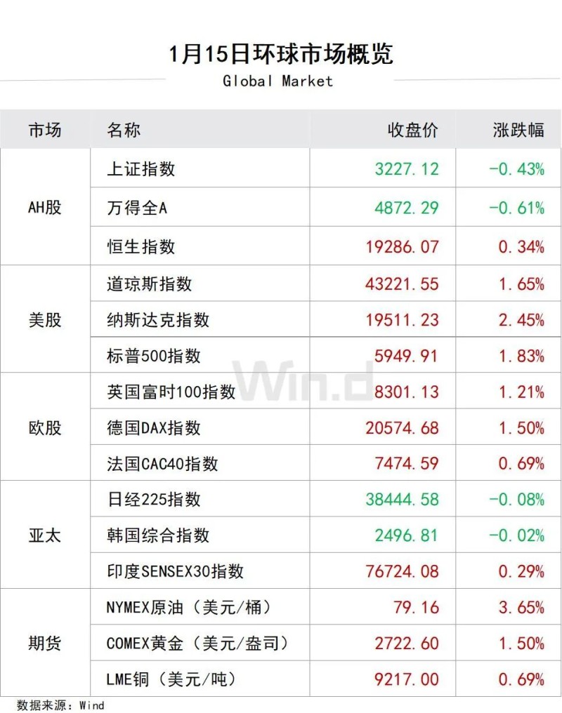 陆家嘴财经早餐2025年1月16日星期四