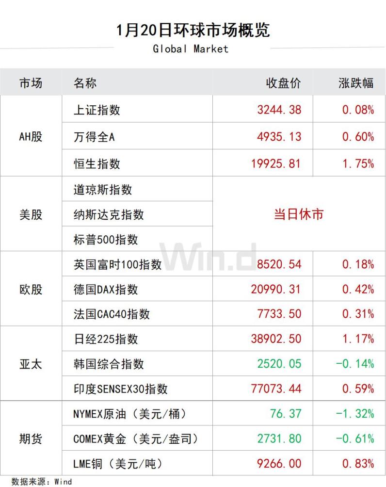 财经早餐2025年1月21日星期二