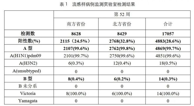阳性率上升，“神药”涨到300+，这病近期高发，大成小屯邻居多注意！