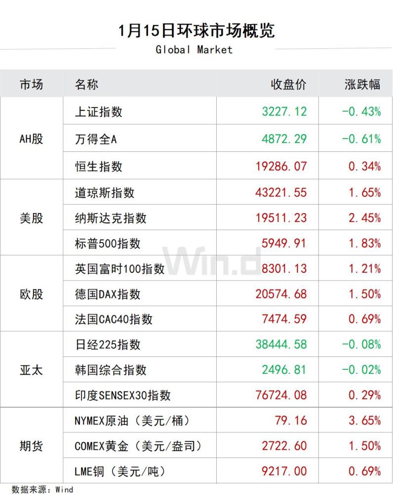 财经早餐2025年1月16日星期四
