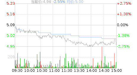 中石油股票行情走势图解读，未来价格预测看这里！