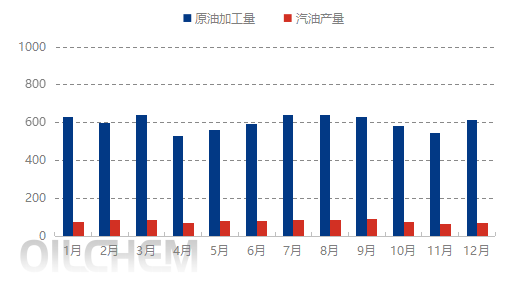 [成品油]：1月汽油价格行至高位   后市回调空间放大